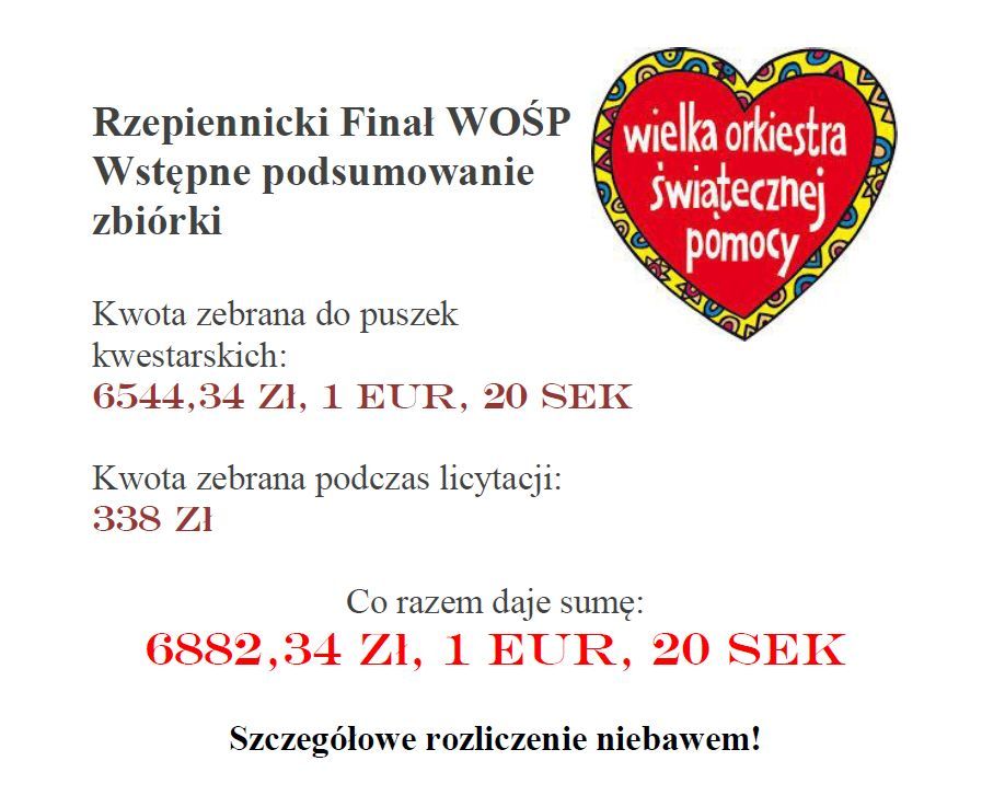Wstępne podsumowanie niedzielnej zbiórki w ramach 23. finału Wielkiej Orkiestry Świątecznej Pomocy