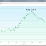 BrzankaBiegProfilTrasy